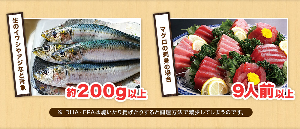 イワシやアジなどは約200g以上、マグロの刺身だと9人前以上とらないとDHA・EPAは補えない
