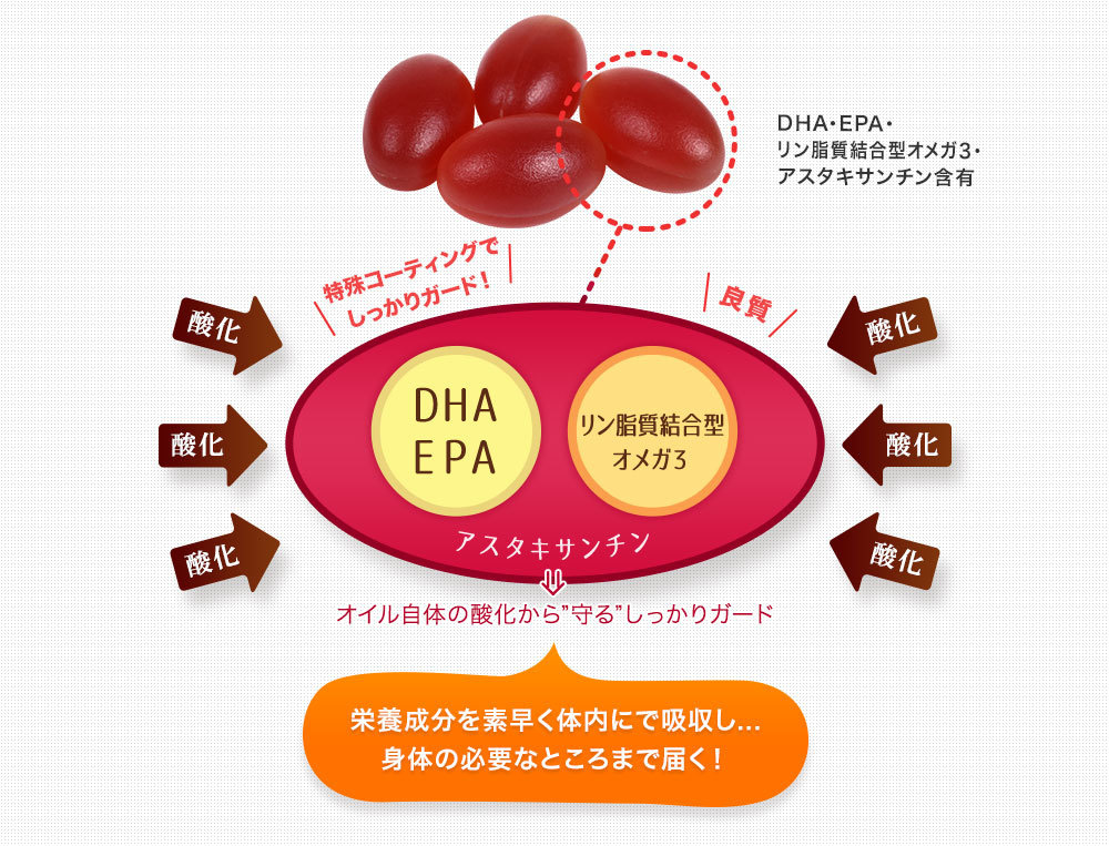 クリルオイルカプセルは特殊コーティングされています。