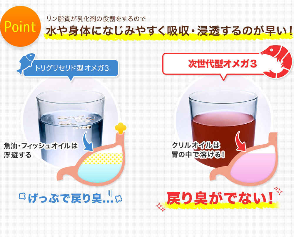 胃で溶けにくく腸まで届く脱臭クリルオイルのクリルオイルピュア100